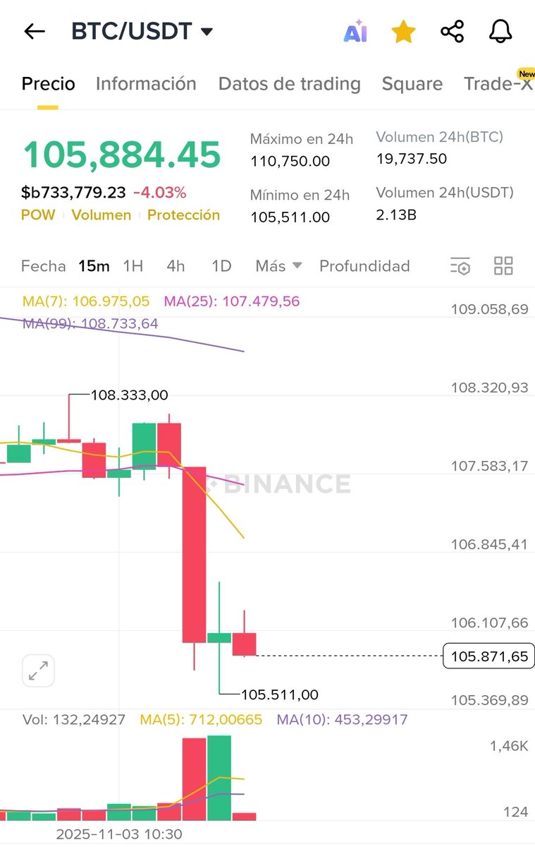 RonalFi_web3's tweet image. $BTC 📉