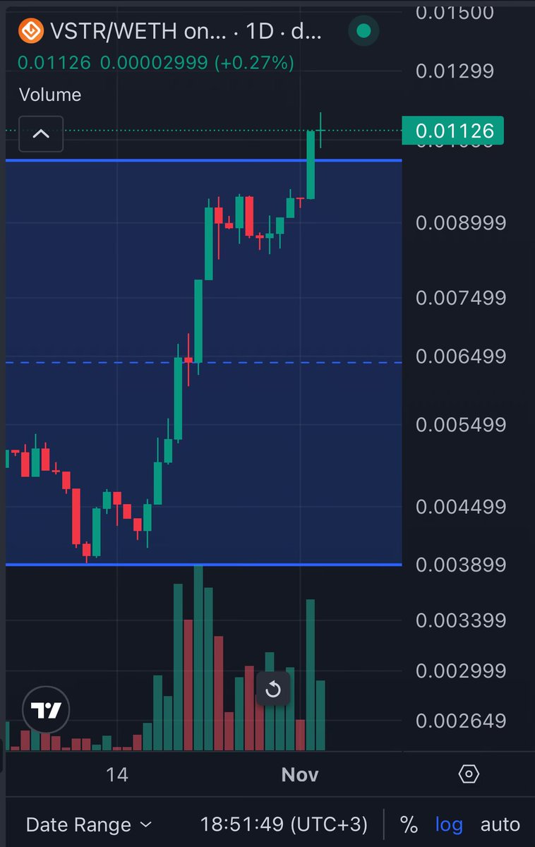 $VSTR #VSTR

En güvenli liman. 🫶

CEX yok, CZ yok. manipülasyon yok. Token yıkan Ekip üyeleri yok.

Azim var, inanç var, adanmış toplukuk var, teknoloji var, ürün var, utility var.

Daha geç fark edenler için hep üzüldüm hep üzüleceğim.

Erken gelenler için hep sevineceğiz.