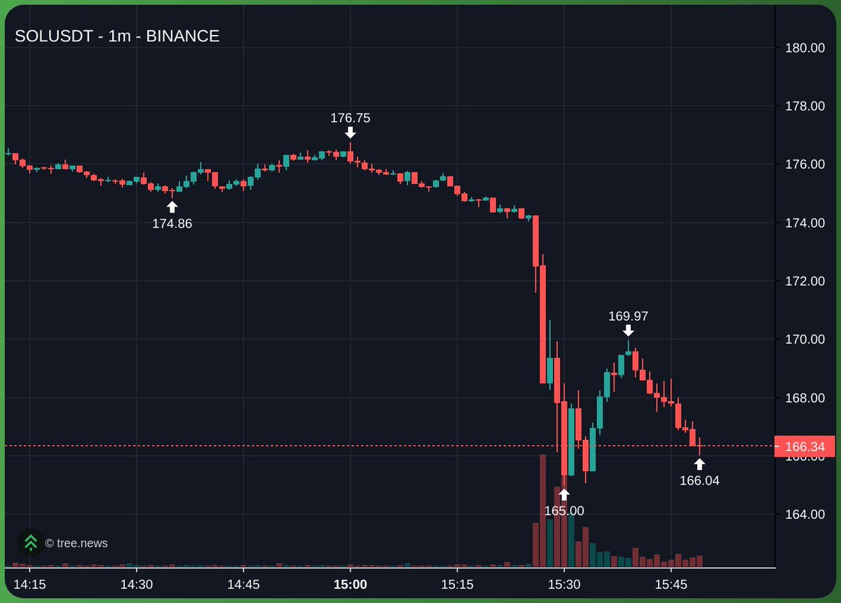 fumbled on $SOL today 😭😭
