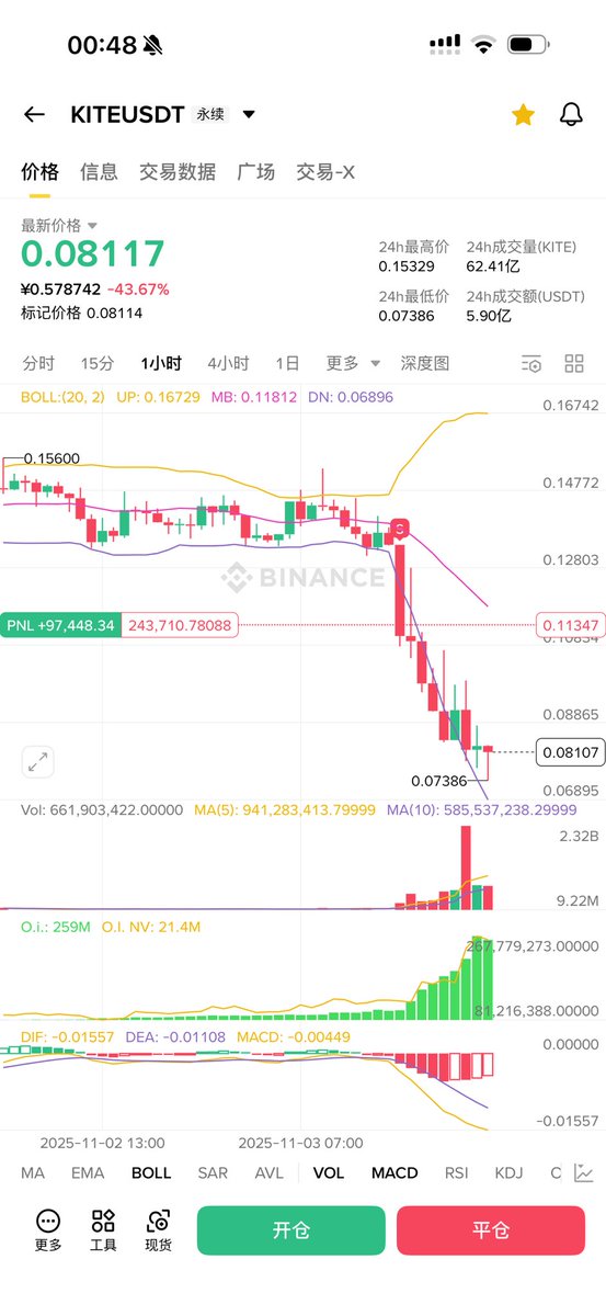 allincrypto 熬鹰资本 🇨🇳 tweet media