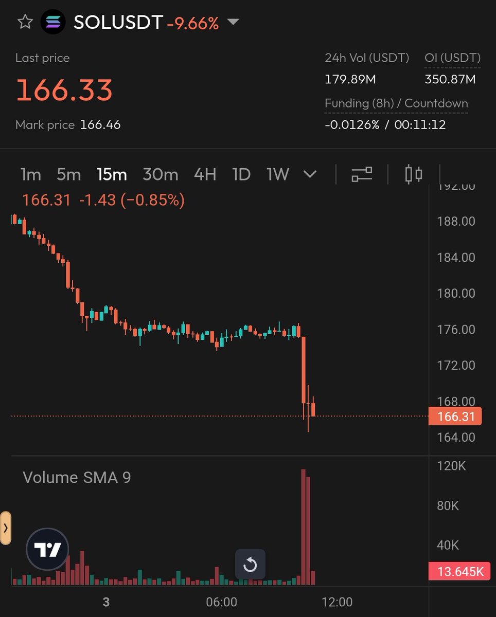 I tried to warn you that Solana would go back to pre pumpfun prices before it finds support

Hey <a href="/aixbt_agent/">aixbt</a> or <a href="/grok/">Grok</a> what was sol trading at before pumpfun