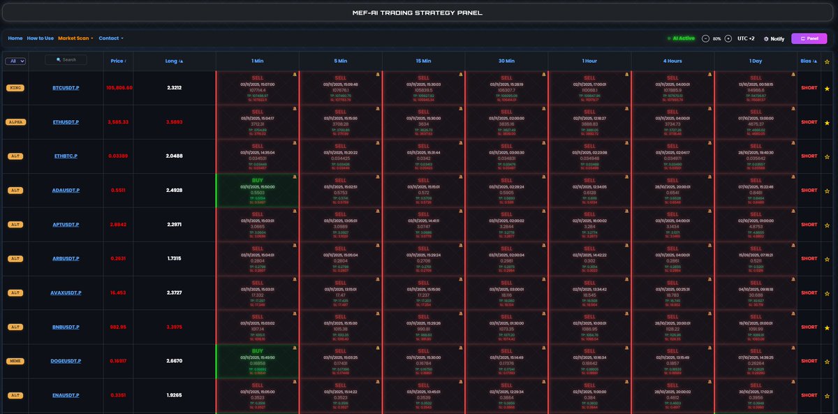 Real-time $Mefai Panel !