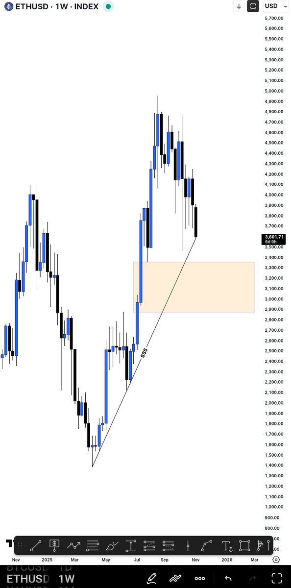 RedwanICT's tweet image. Are you ready to buy $ETH 💔