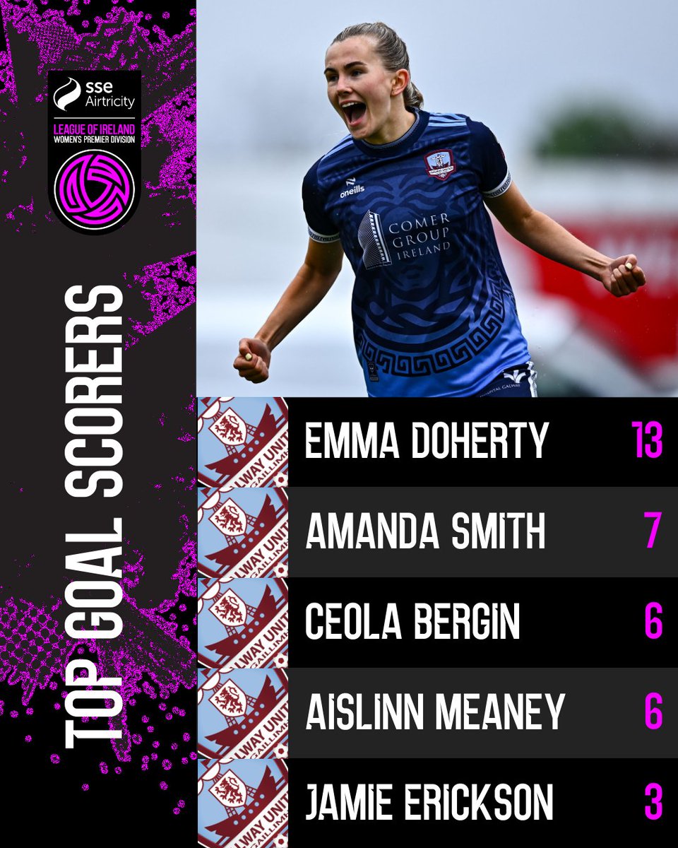 2025 Review | <a href="/GalwayUnitedFC/">Gaillimh Aontaithe 🇱🇻</a>