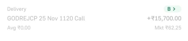 GodrejCP Profit book