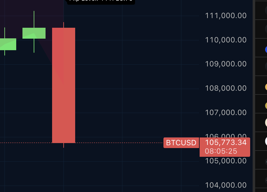IvanOnTech's tweet photo. REMINDER: I WARNED ABOUT THE FAKE ATH ON OCTOBER 8TH!!!!!!!

BTC IS now $20K LOWER!!!

Many people doubted the process and the analysis but the Money Line worked again

Just sent out weekly TA to all @bullmania  members

RT IF YOU WANT IN https://t.co/Vf4g9MzZKE