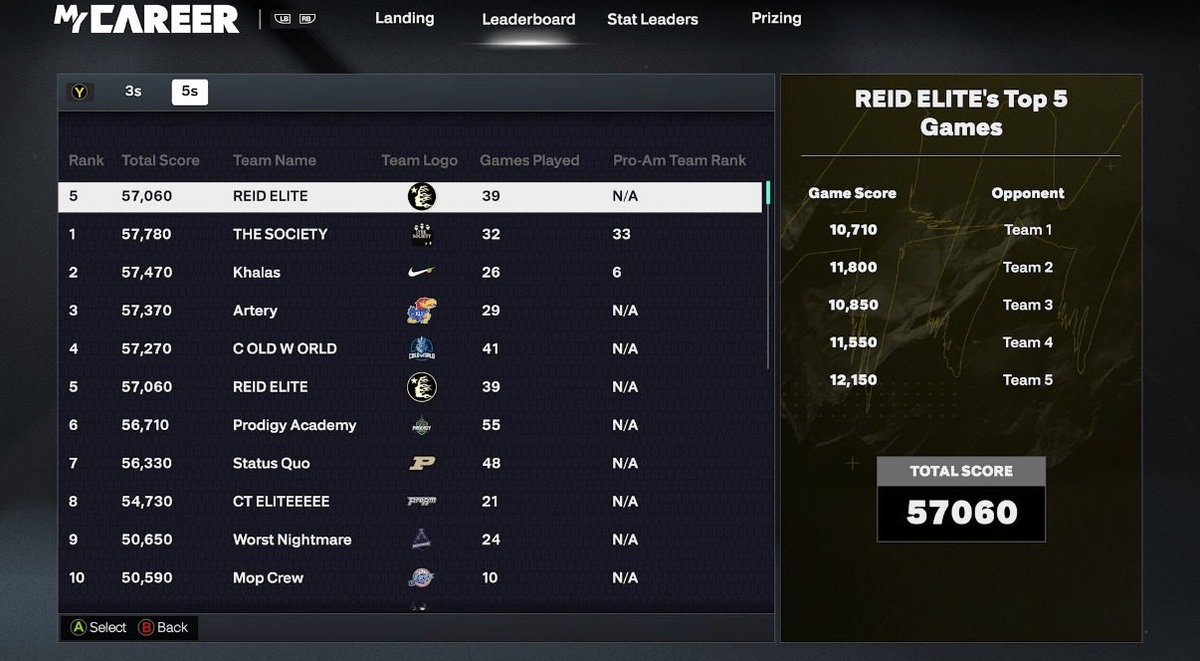 Summit Secured🔒 

(forgot to put on banner😭) 
ggs <a href="/shymeto/">⳽</a>