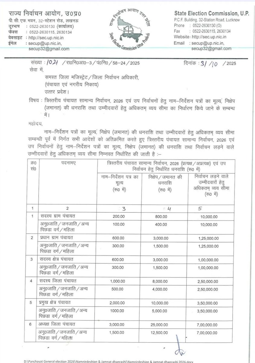 UnityChange23's tweet image. 🗳️ उत्तर प्रदेश पंचायत चुनाव 2026

ग्राम पंचायत सदस्य से लेकर ग्राम प्रधान तक — नामांकन शुल्क व खर्च की सीमा तय ✅

जनप्रतिनिधित्व का मूल्य केवल धन से नहीं, बल्कि जनसेवा की भावना से आंका जाना चाहिए।

🌾 पंचायत ही लोकतंत्र की जड़ है — इसे सशक्त बनाना हम सबकी जिम्मेदारी है।
