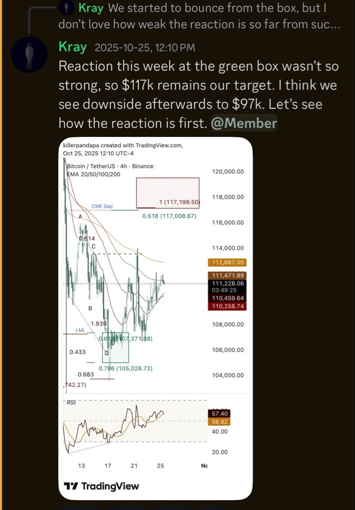killerpandapa's tweet photo. Fortunately we are well positioned for this markdown, I hope most of you were as well. 

Aside from missing our short setup by a few hundred bucks, I think we read October quite well. #Bitcoin https://t.co/I7GsO5f6jF