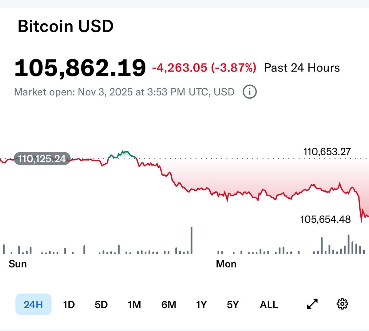 🤣 😂 🤡 <a href="/mikealfred/">Mike Alfred</a> $BTC