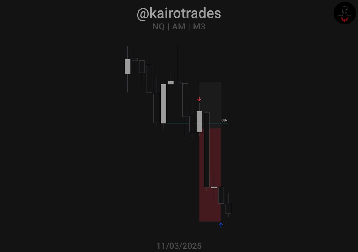 kairotrades's tweet photo. $NQ 09:30 Judas Swing → 10:00 continuation, targeting the SMT break &amp; the NWOG.

Didn't have high expectations coming in to the day since we're in a HTF consolidation. Fortunately, the PA proved me wrong. https://t.co/sWD33ImAbf