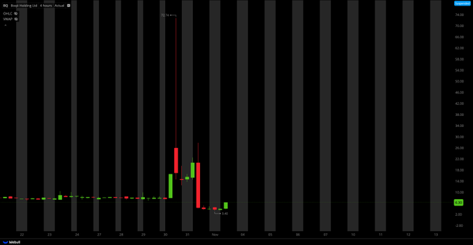 sakuraoorer10's tweet photo. $BQ

Trading was halted due to an upward surge! No wonder it's so hot! 🚀 Trading was suspended directly due to the price increase; this surge was too strong! ✅ https://t.co/yIHhSPR2N1