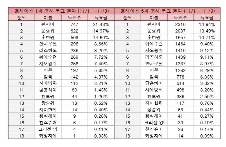 모디세이 아카이브 tweet media