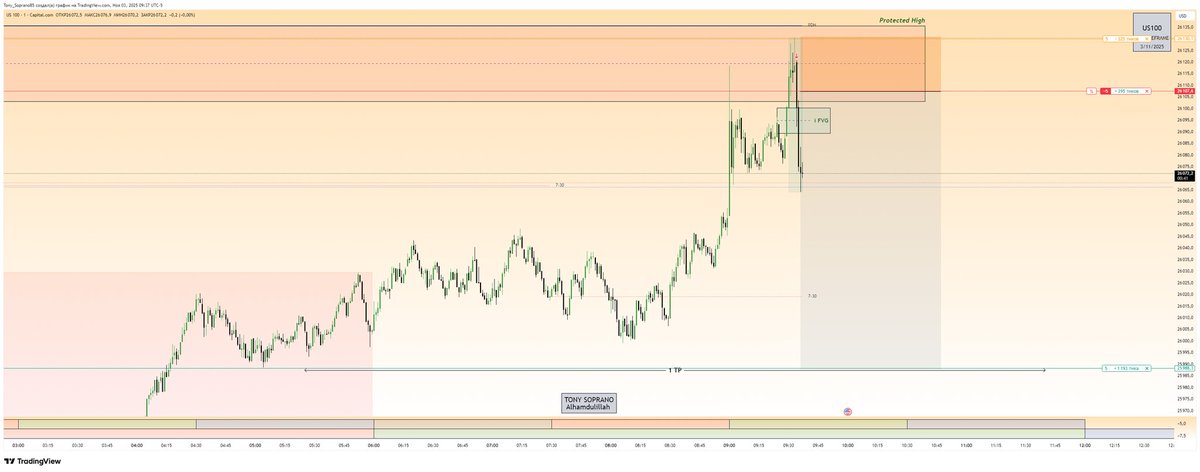 Tony_SopranoICT's tweet image. #us100 #nq #nasdaq NY SESSION
PO3 +MMXM