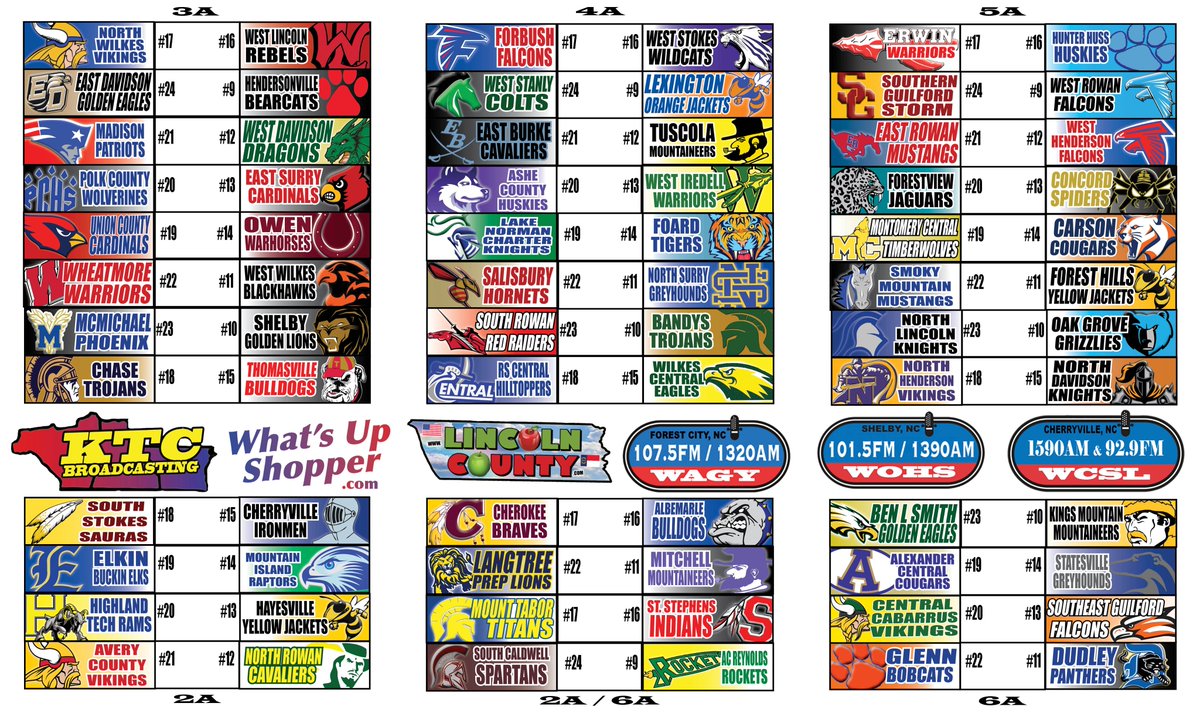 KTCbroadcasting.com Scoreboard for Round 1 of the North Carolina Prep Football Playoffs