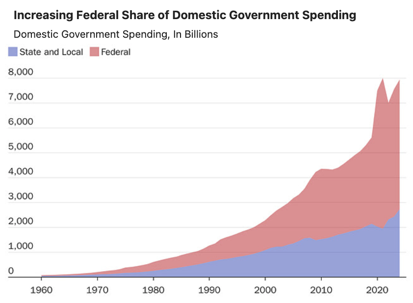 this one chart blows up so many narratives