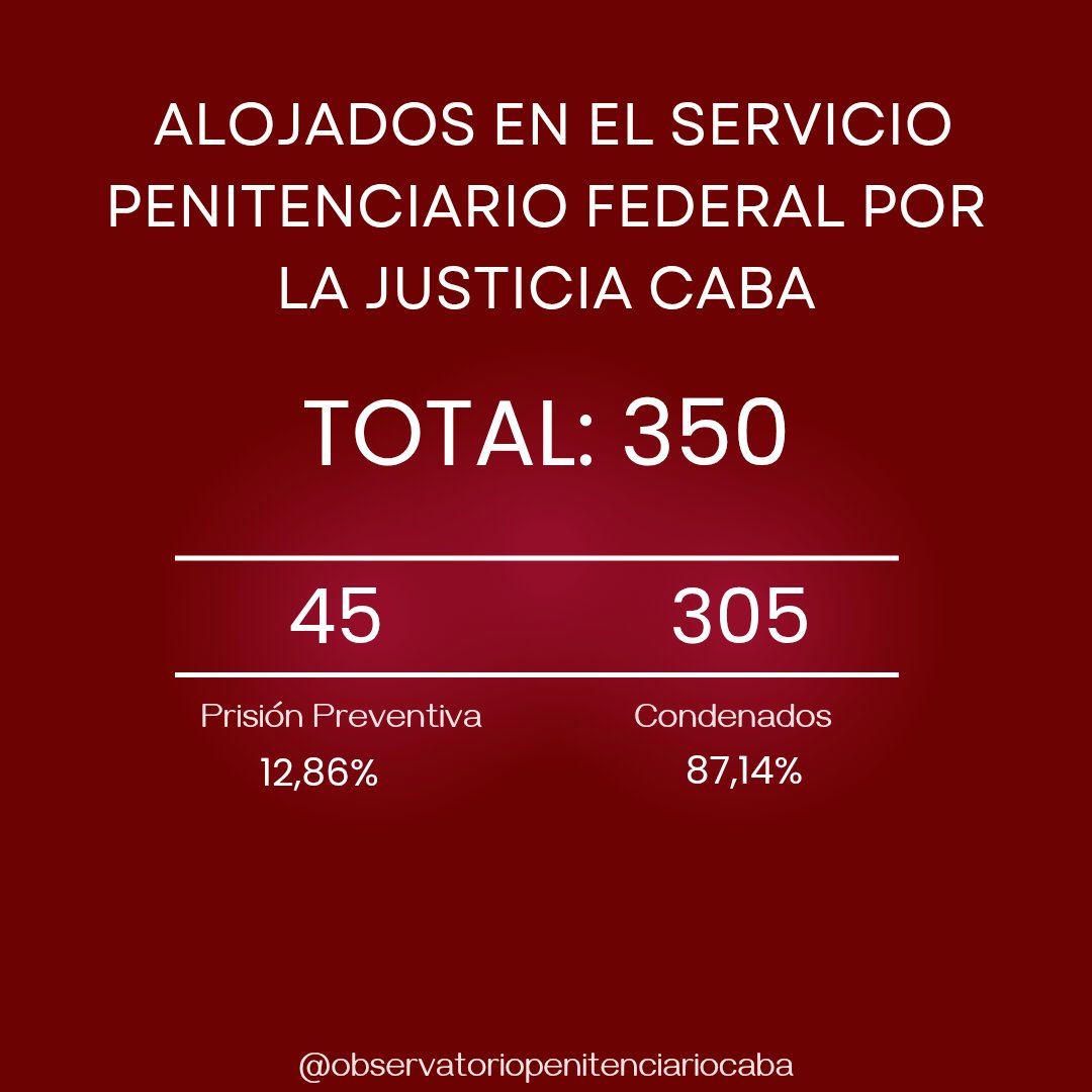 Observatorio de Politicas Penitenciarias y DDHH (@obspencaba) on Twitter photo 