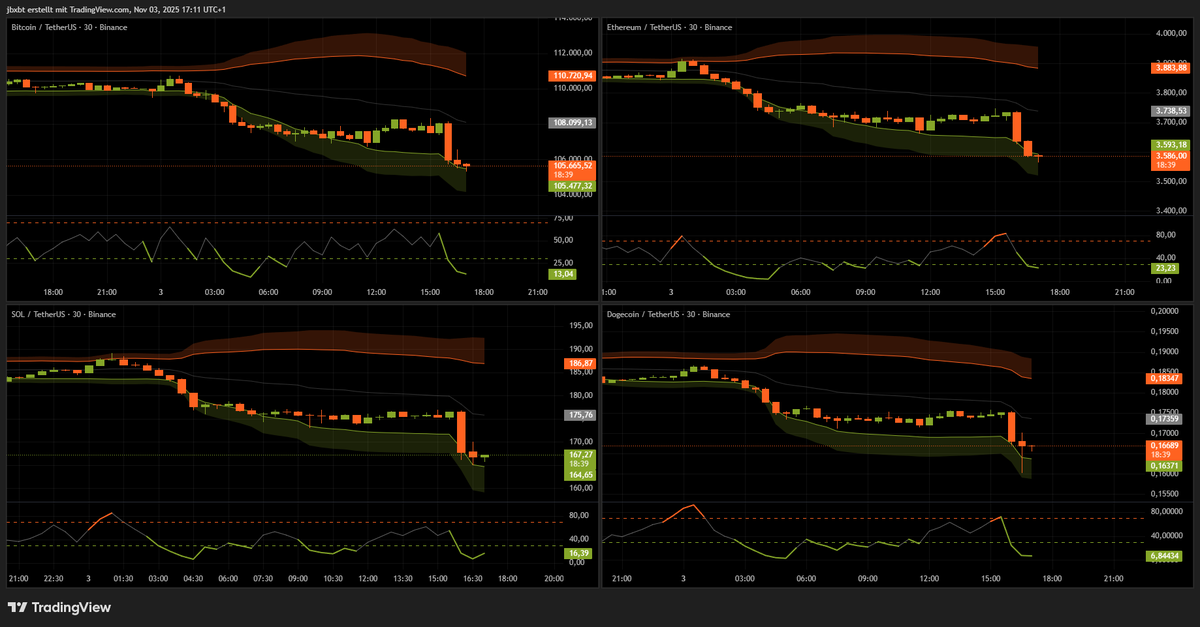 Going out for dinner now. Please make Market go up again.

btw. just open long on $ETH &amp; $BTC Long increased
