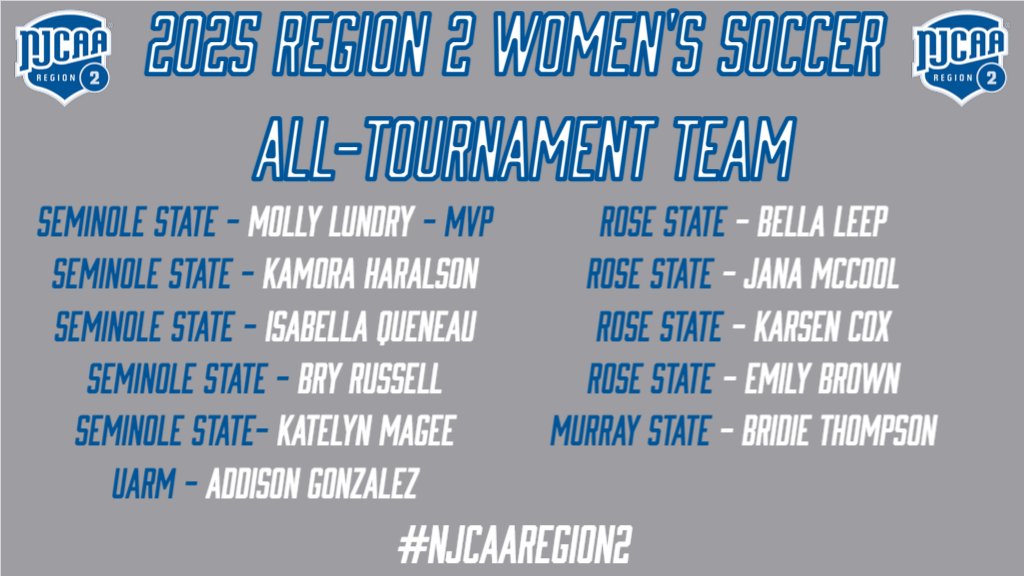 Congratulations to the #NJCAARegion2 DI Women's Soccer All-Tournament Team!!