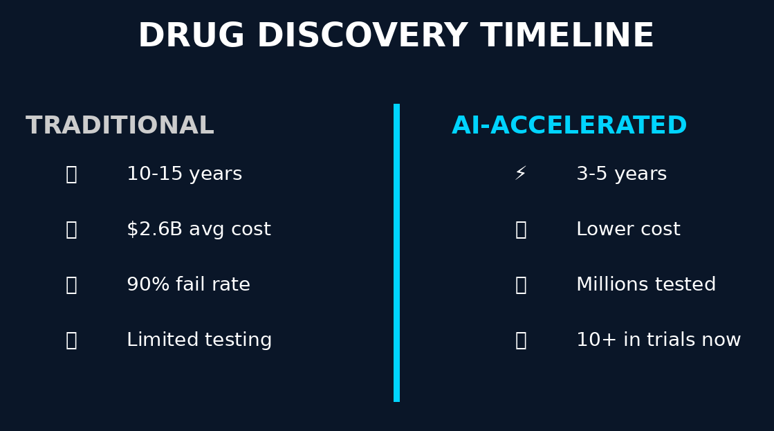 Longevity Brief (@LongevityBrief) / Posts / X