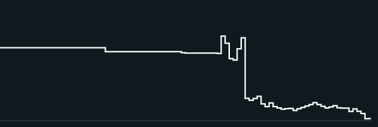 Starting to think I might actually be bad at leverage trading