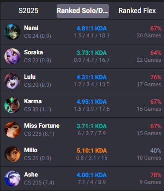 kuvvu ✮⋆˙ tweet media