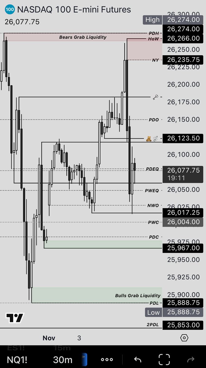mathovermyth's tweet photo. $NQ_F Always trying to keep it as clean and simple as possible. Easier said. 📉📈 

#NQ_F #NASDAQ100

#LiquidityLogic #MathOverMyth  🧮 > 🧙‍♂️ https://t.co/TXWtg1gxnw