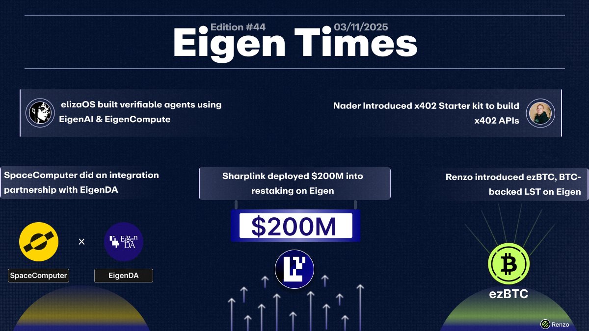 eigentimes's tweet photo. We are back with Eigen Times Edition #44!    

Nov'25 covers 18 news across EigenCloud ecosystem

Have a look 🧵 https://t.co/TrAaXL6xmL