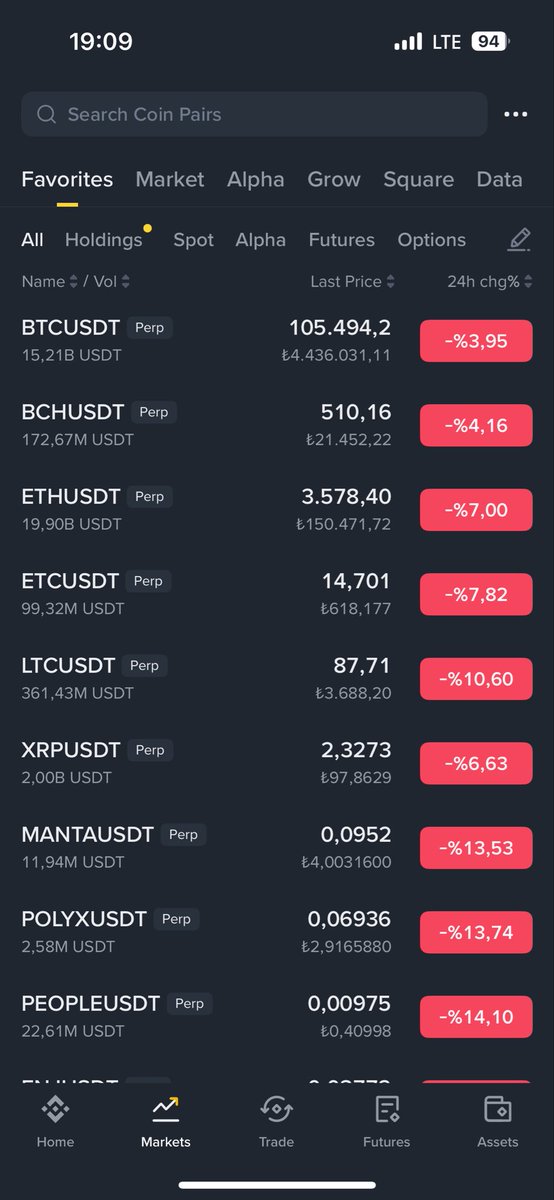 Batman 🫱🏾‍🫲🏽 Gotham city’i uyarmıştı. Son 10 gönderime göz atın. #btc