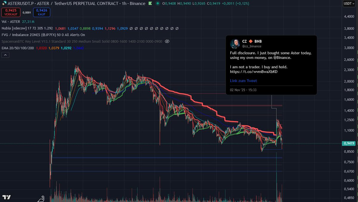 DogeLord tweet media