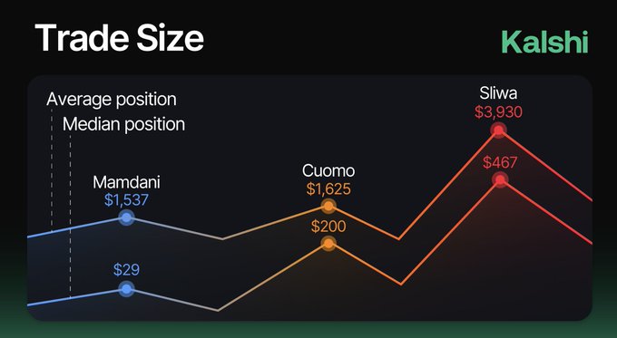 The Billionaire Who Called Out Election Market Rigging (And Everyone Ignored Him)
