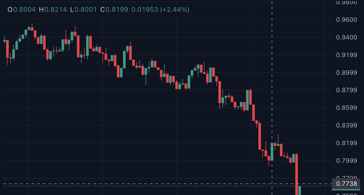 pack your bags with $eigen