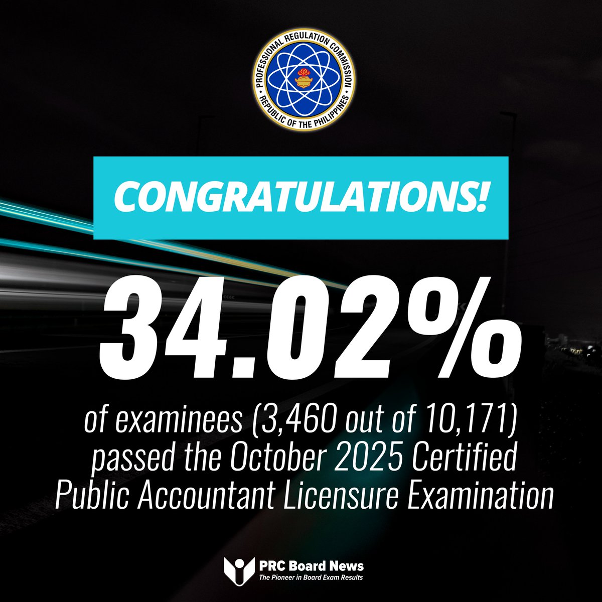 prcboardnews's tweet photo. CONGRATULATIONS TO THE NEW CPAs! 🎉

The Professional Regulation Commission (PRC) announced on Monday that 3,460 out of 10,171 (34.02%) passed the October 2025 Certified Public Accountant Licensure Exam (CPALE).

Full Results here: https://t.co/z5q2x4hK9Y https://t.co/O7E72IQ2Rx