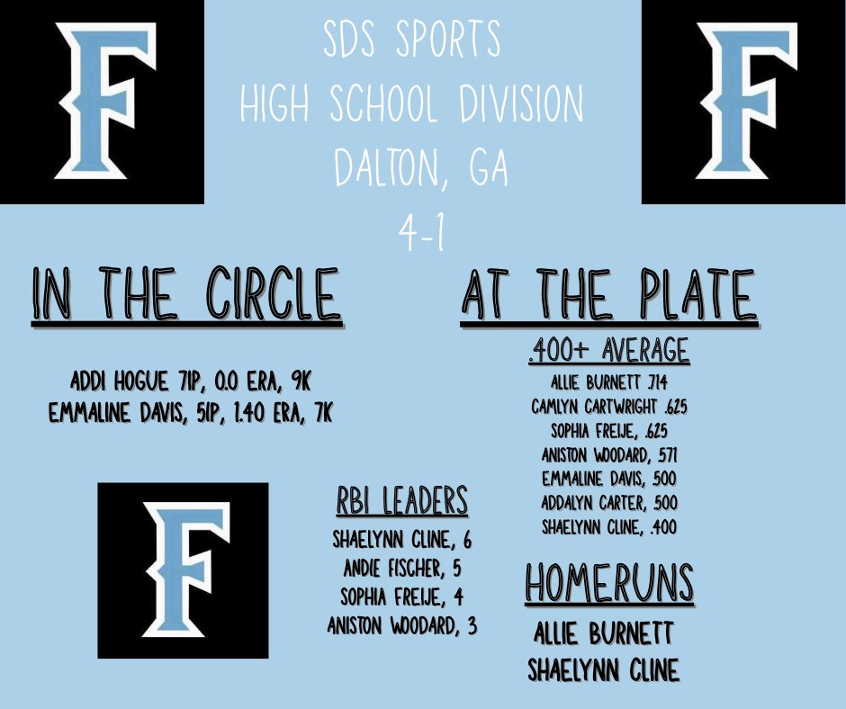 Fury Premier 2029 (Woodard) tweet media