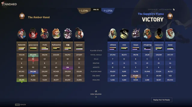 IntelDeadlock's tweet photo. The longest game in Deadlock history lasted 196 minutes. 

ID: 46389794

Kelvin Dome had made the Sapphire patron get stuck in transformation, so the Amber team couldn’t win the game. But it also didn’t let the Sapphire team win, leaving both teams stuck in a deadlock.

Via/gammaton32
