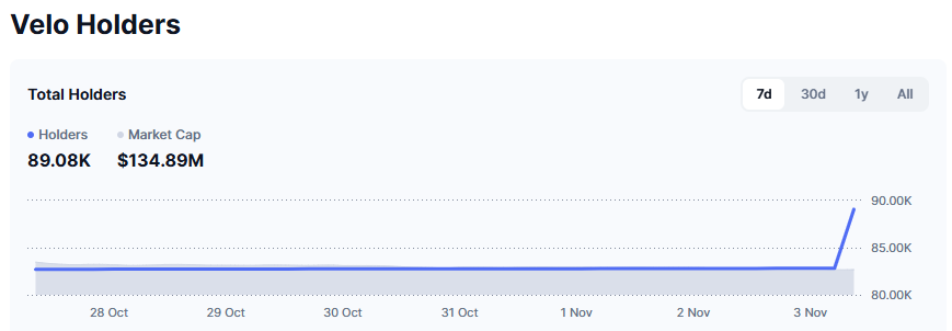 TheoSlump's tweet photo. $velo https://t.co/b23pH0Ykvb