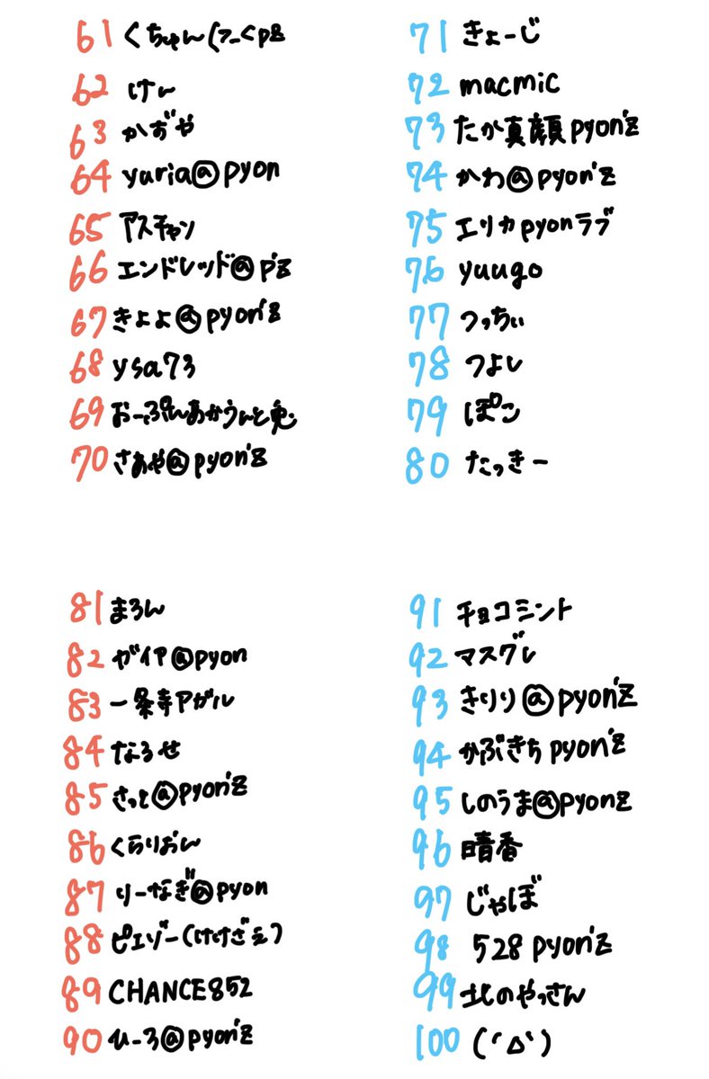 ポイント数の凄さにおどろき、
今回は20位のみなさんまで写真カキカキさせていただきました📸
21位~100位さんのお名前もあります！

プレイしてくださったみなさん、
デッキに入れてくださったみなさん、
応援してくださったみなさん、
対戦してくださったみなさん、
本当にありがとうございました🫶