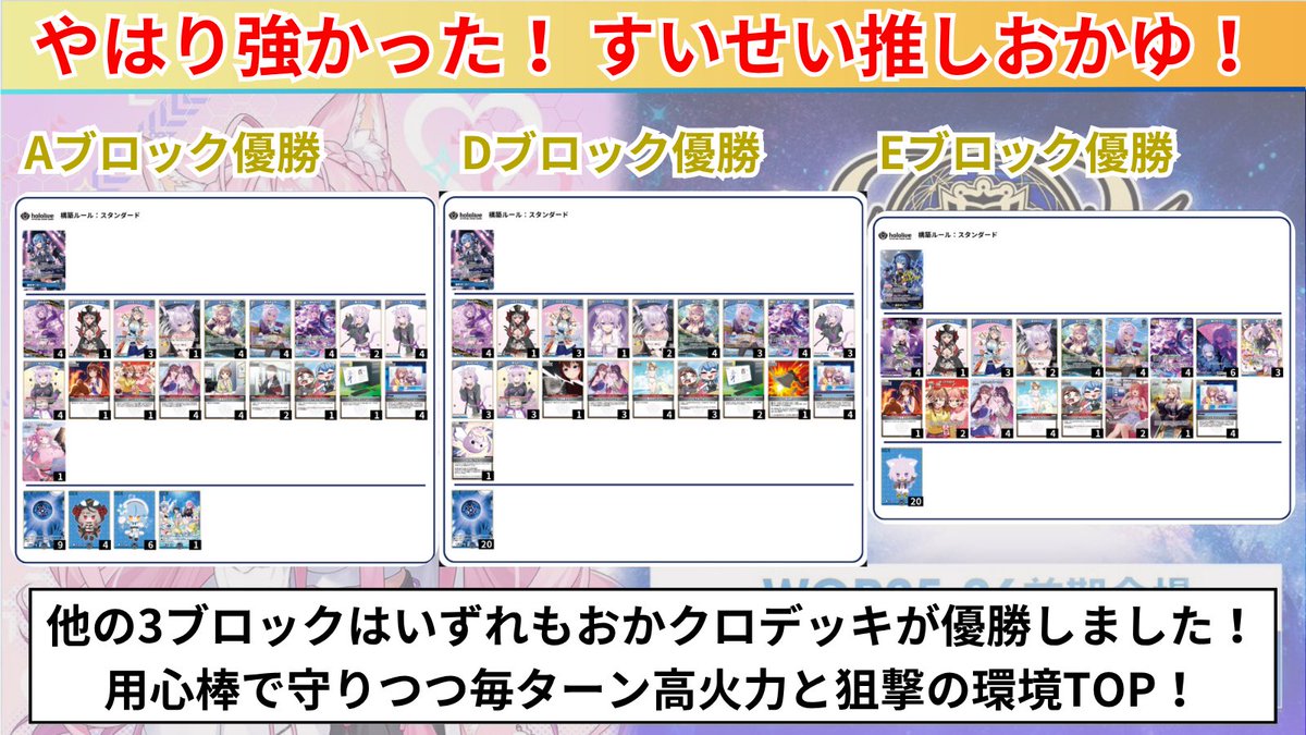 ホロカ WGP個人戦の優勝デッキを紹介！ ✓ ポルカとおかゆが優勝
