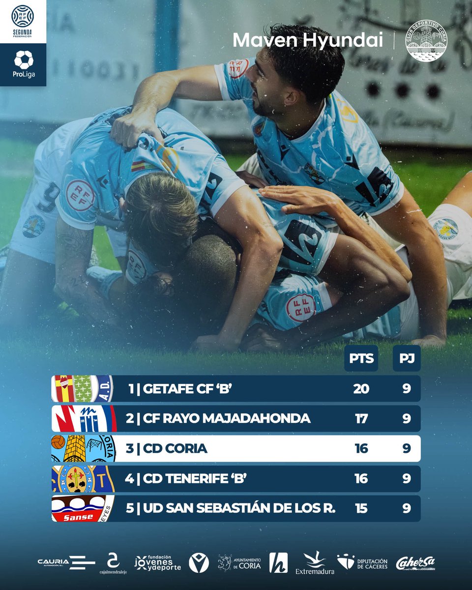 ¡Benditos lunes! 🤩

Seguimos sumando, pero con mucho camino que recorrer aún. 🔜⚽️

📲 #MiCorazonLateCeleste