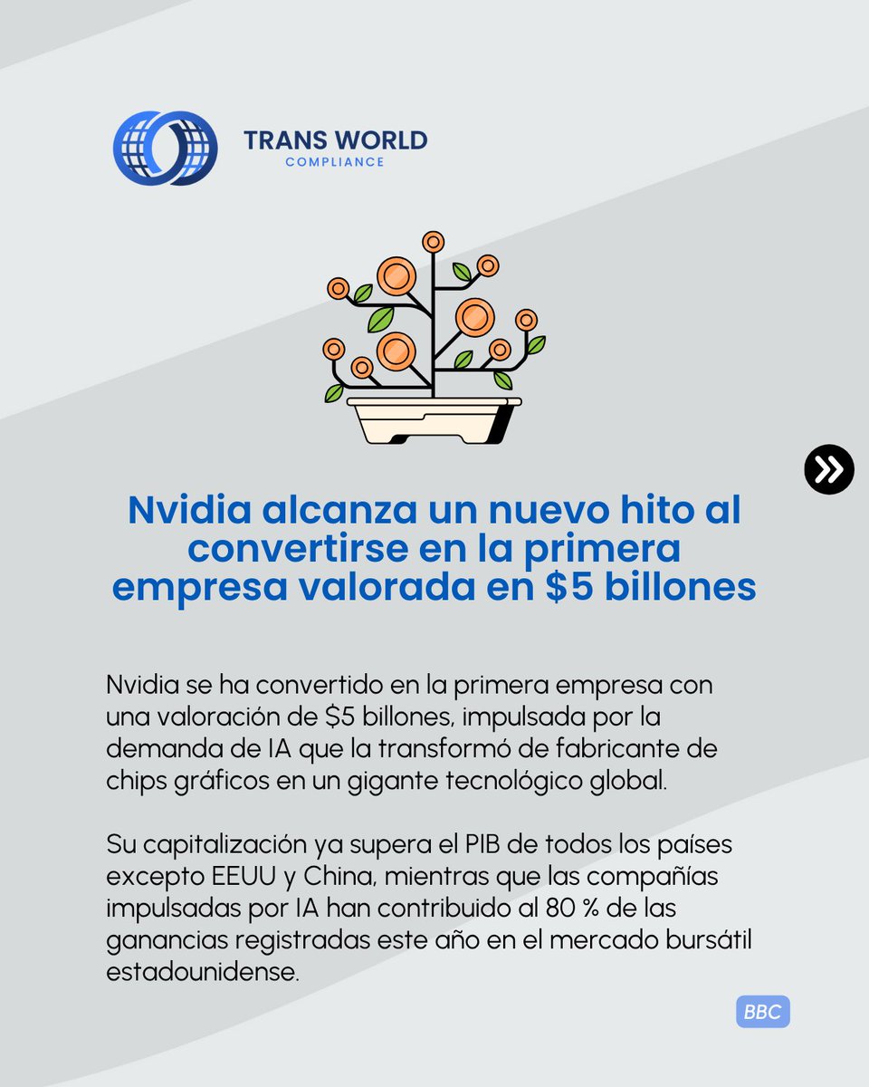 TransWorldComp's tweet image. #Noticias | Cuando los reguladores dan un paso atrás, los mercados se disparan, y también lo hacen los riesgos. La supervisión y la ética siguen siendo barreras de protección fundamentales.

Lea más aquí: hubs.la/Q03RbMBY0

#IA #Banca #Criptomonedas #Mercados #Cumplimiento