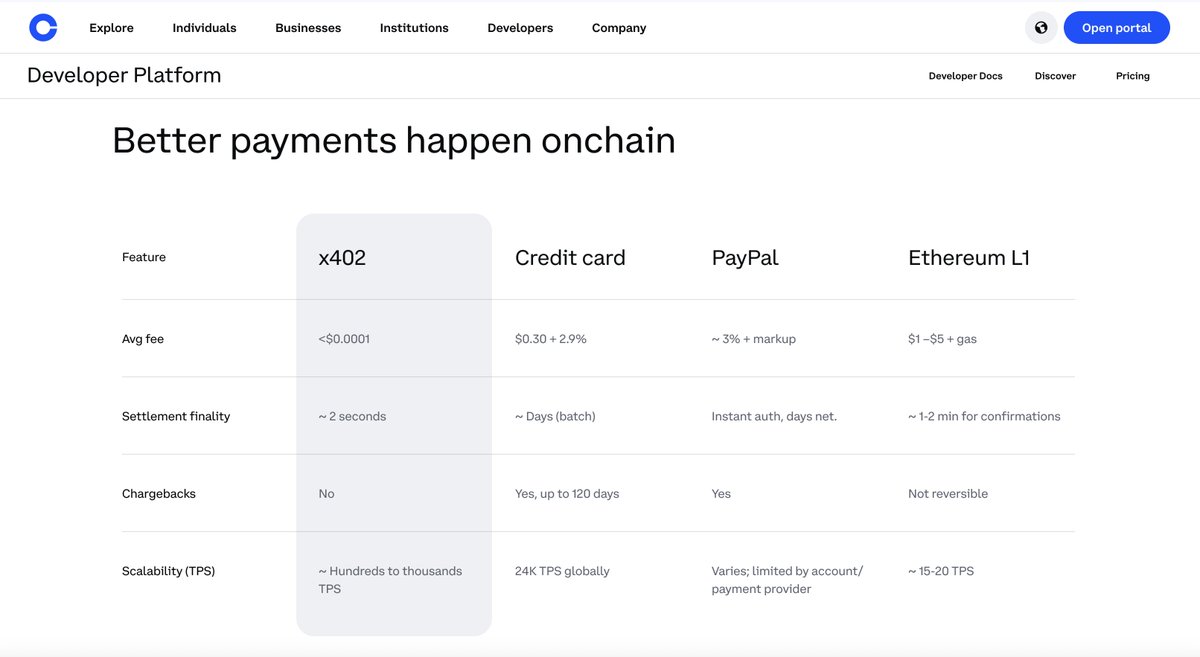 x402 value prop in a single image - "better payments happen onchain"