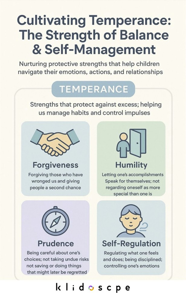 In a world of big emotions &amp; instant gratification, kids need their inner anchor: TEMPERANCE 🎯

✨ Forgiveness
✨ Humility
✨ Prudence
✨ Self-Regulation

It gives them tools for resilient relationships, wise choices &amp; inner confidence.

#TwitterEPS #PositivePsychology #SEND