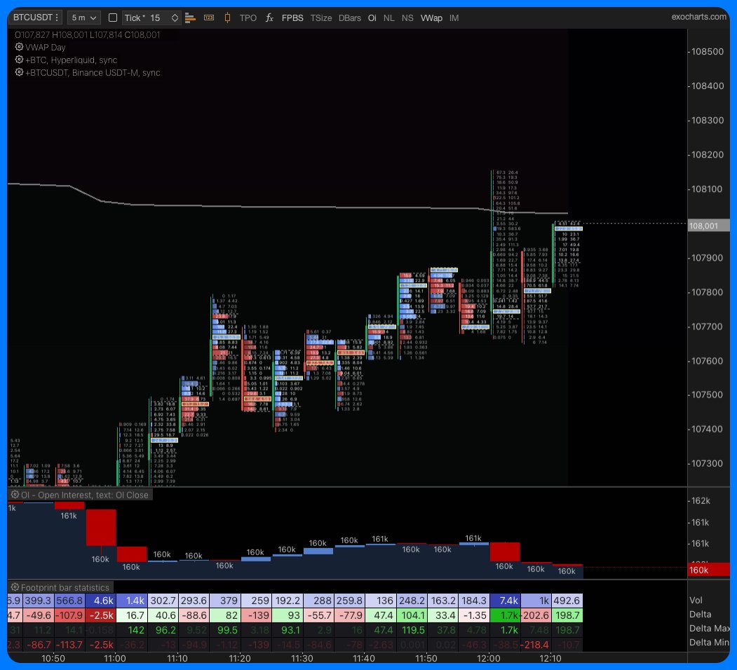 What just happened 10min ago? 200 odd btc volume to 8k Shorts got smoked jeez.