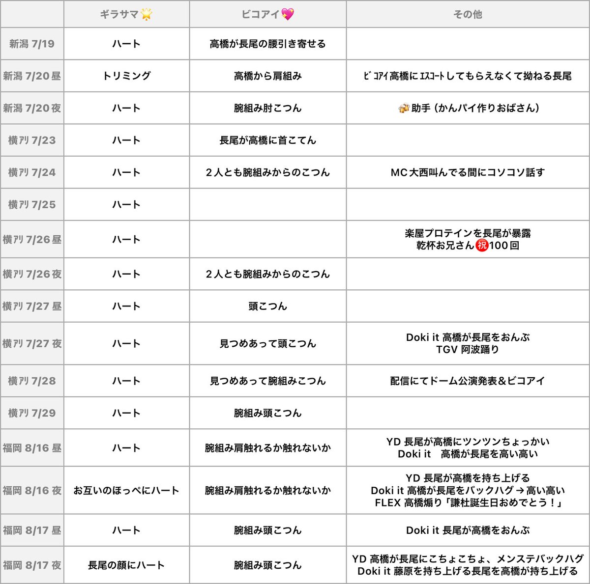 mochi167__'s tweet photo. 【#なにわ男子_BONBONVOYAGE きょへながまとめ】

きょへながのレポをしてくれた皆様、本当に、本当に、本当〜〜〜にありがとうございました💜💛🎶
今年も甘くて元気なふたりでいてくれてありがとう😻˖⋆
（※まとめは敬称略） https://t.co/8IWquOAdo5