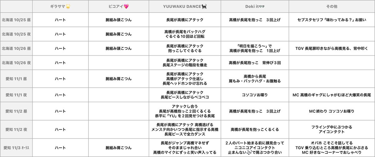 mochi167__'s tweet photo. 【#なにわ男子_BONBONVOYAGE きょへながまとめ】

きょへながのレポをしてくれた皆様、本当に、本当に、本当〜〜〜にありがとうございました💜💛🎶
今年も甘くて元気なふたりでいてくれてありがとう😻˖⋆
（※まとめは敬称略） https://t.co/8IWquOAdo5