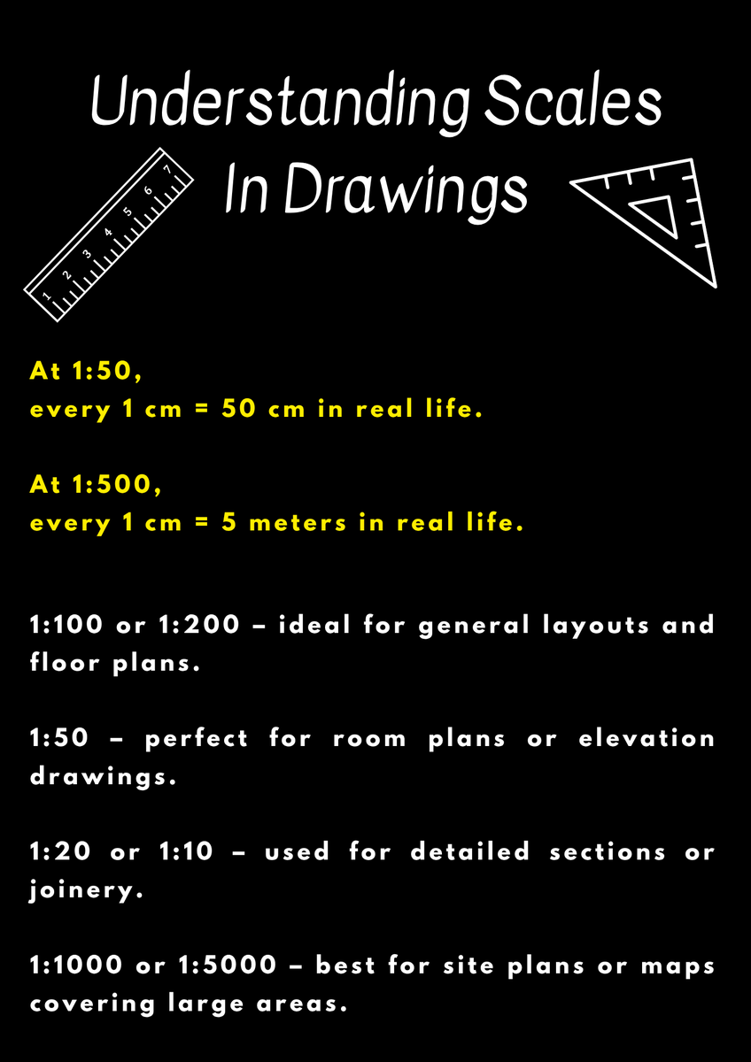 design_supplies's tweet image. A quick scale guide for plans #cad #plots #guide #drawings