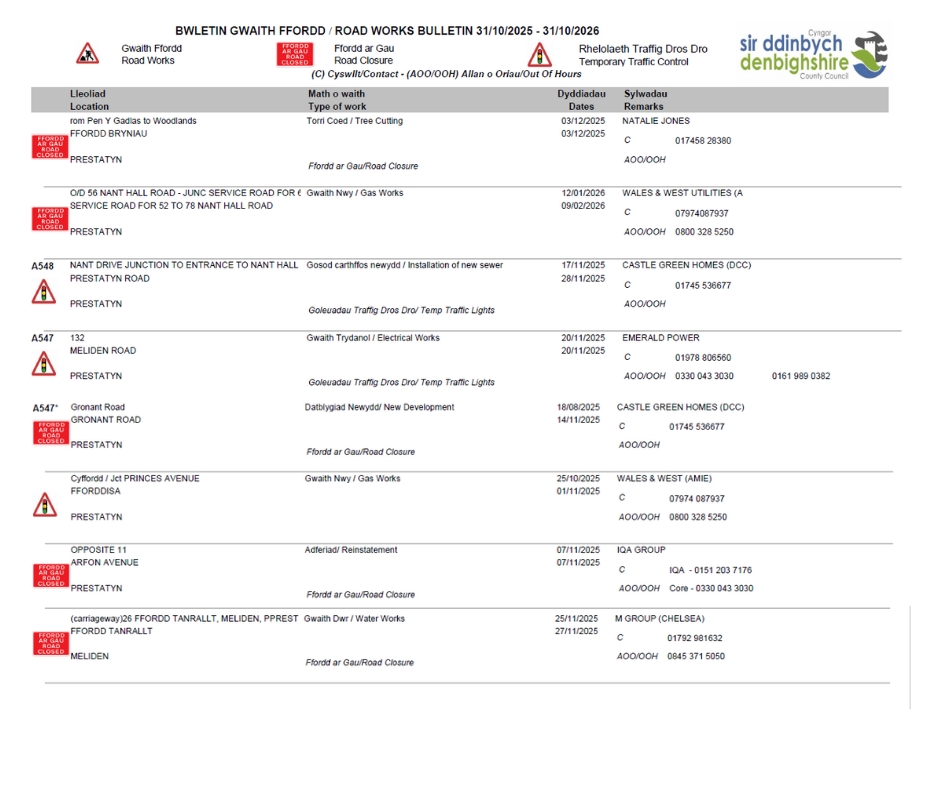 Road Works Bulletin for Prestatyn and Meliden on 03/11/25