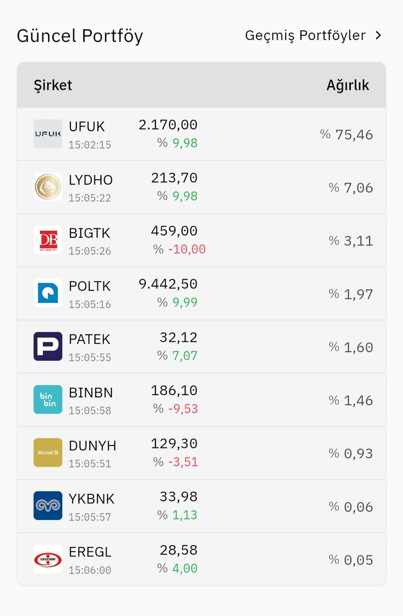 temel__analiz's tweet image. #Bos Fonunun portföy dağılımı imiş. Malum fonu eleştiriyoruz ama maşallah yan sanayileri ortaya çıkmış. #Ufuk #Binbn #Poltk  gibi hisseleri Peter Lynch Buffet bile bulamazdı. Eser miktarda #eregl ve #yknbk eklemişler belli olmasın diye heralde. 🙂 Şahsen ben inandım.