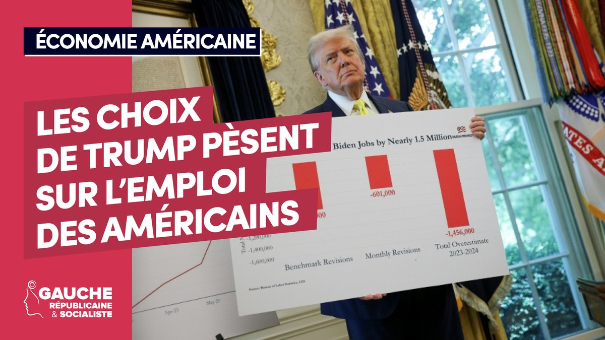 Gauche_RS's tweet image. 📊La politique économique erratique de Trump pèse sur l’emploi américain🇺🇸
👉 g-r-s.fr/la-politique-e…
Moins de 10 mois après sa prise de fonction, les Américains pâtissent déjà des choix économiques de son 2e mandat.
#Trump #chômage #FederalReserve #shutdown2025 #shutdown