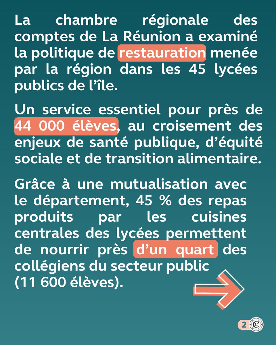 CRCLRM's tweet image. Ce rapport constitue la première étape d’une enquête thématique consacrée à la restauration scolaire dans les lycées sur l’île.
Il  sera suivi de plusieurs contrôles organiques menés directement dans les  lycées publics.
ccomptes.fr/fr/publication…